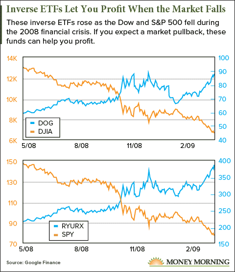 next stock market crash