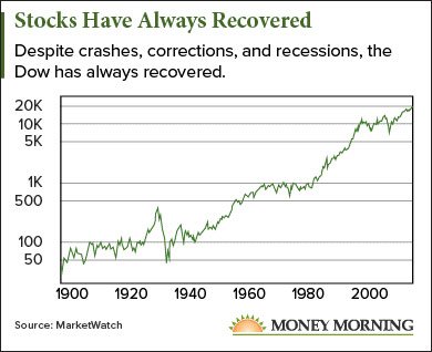 where to put your money before the market crashes