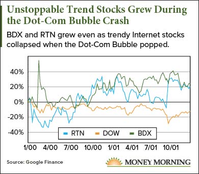 how to survive a stock market crash