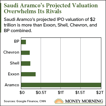 Aramco