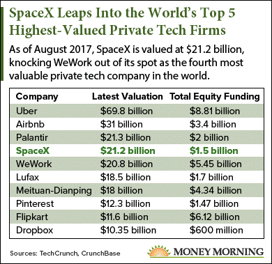 Spacex Stock Chart