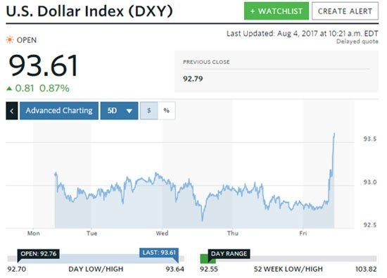 silver prices