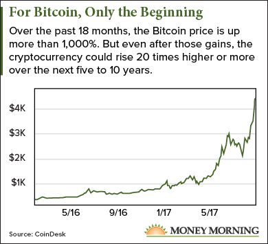 bitcoin price prediction 5 years