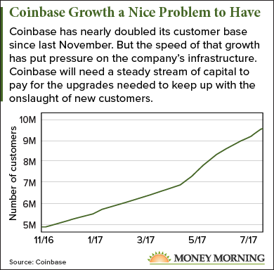 Coinbase Growth a Nice Problem to Have