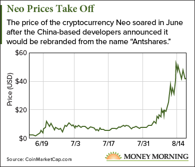 china neo cryptocurrency price