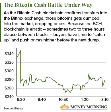 Bitcoin price