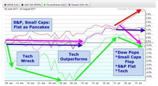 stock markets