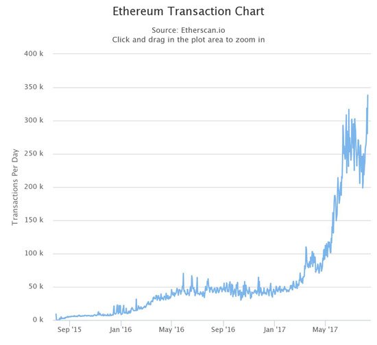 Bitcoin Prediction In 2025 : Buysellhodl Introduces Unique Bitcoin Btc 2020 And 2025 Price Predictions And Features Real Time Top Cryptocurrency Ratings Ambcrypto / Fundstrat also has a bullish prediction for bitcoin, whose price it expects to hit $100,000 in 2021.