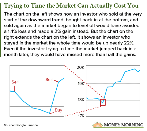 stock market crash in 2017