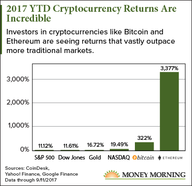 cryptocurrency market