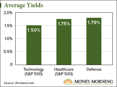 dividend stocks