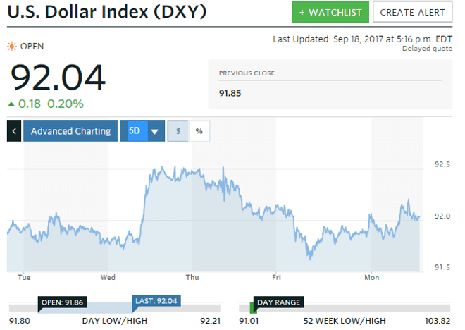 price of silver