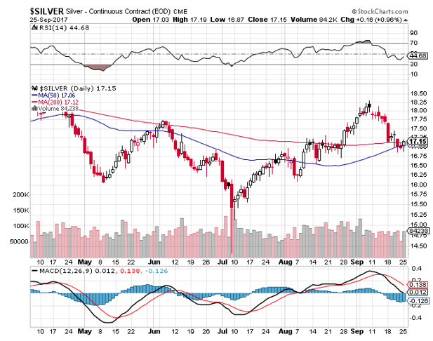 silver prices