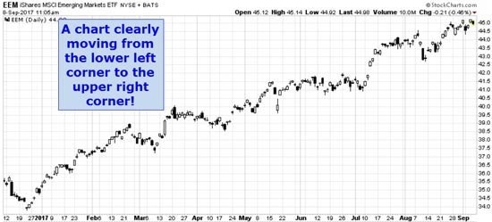 how to know when markets will tank