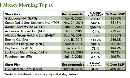 stocks to watch now