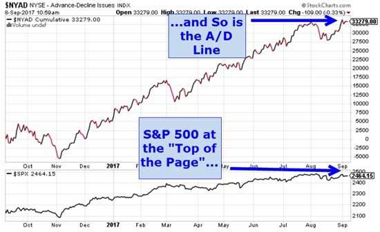 markets will tank