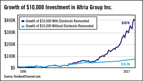 income investment