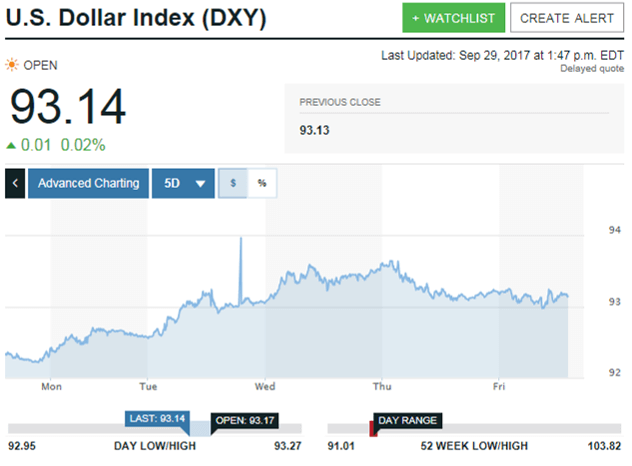 gold price