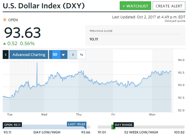 silver price news