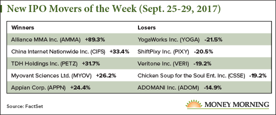 New IPO Movers