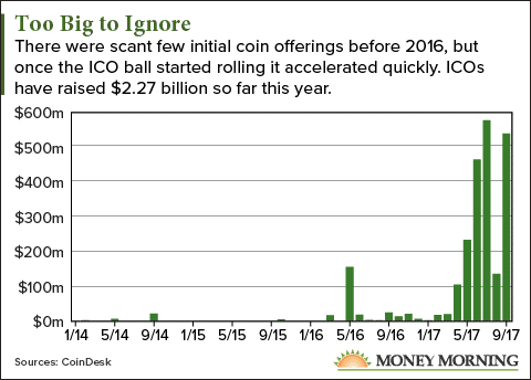 ICOs