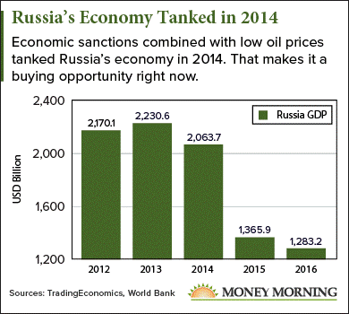 Russia stocks