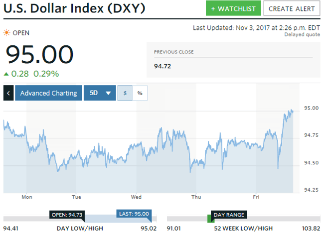 gold price