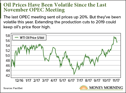 opec