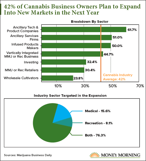 Rush Chart