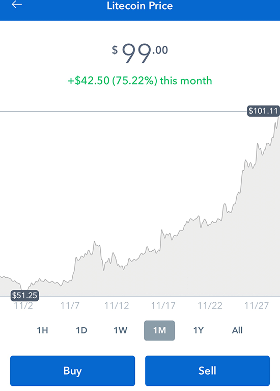 price of Litecoin