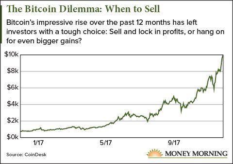 when should i sell my bitcoins