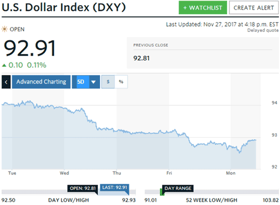 silver prices