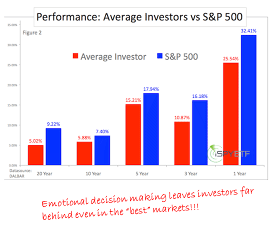 investing strategy