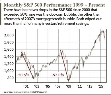 retirement mistake