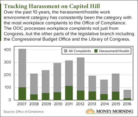 wasteful government spending