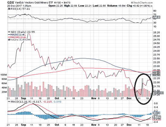 Vectors Gold miners