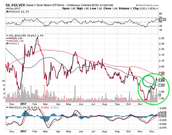 SIL: $SILVER