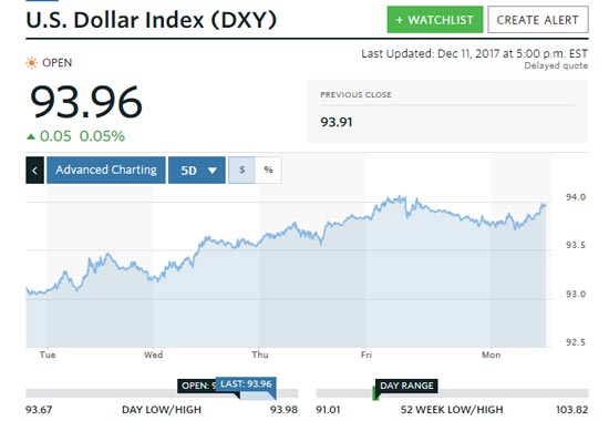 DXY