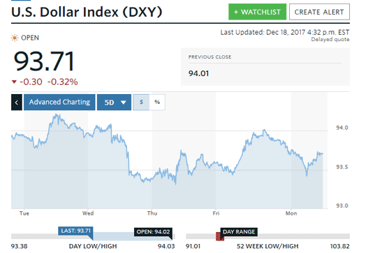 silver prices