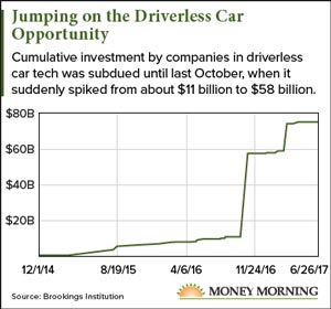 self-driving-car-stocks