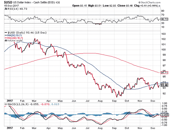 silver price target