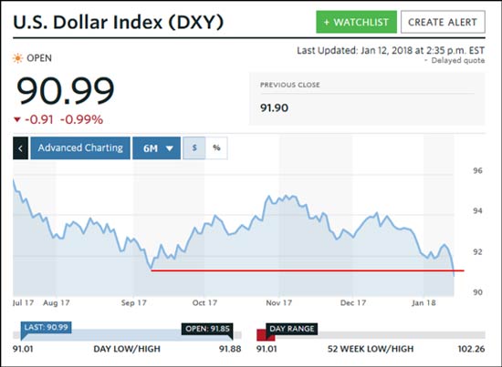 gold prices