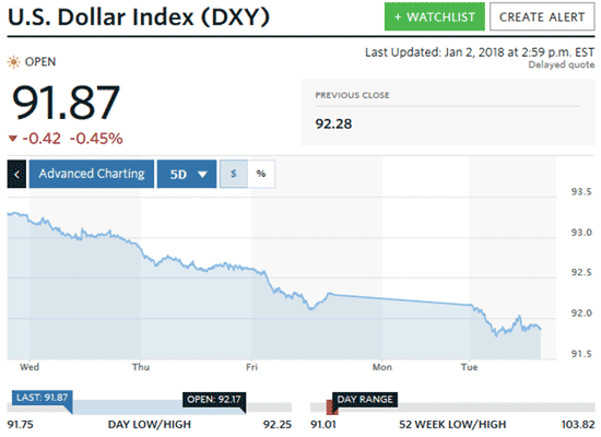 silver prices