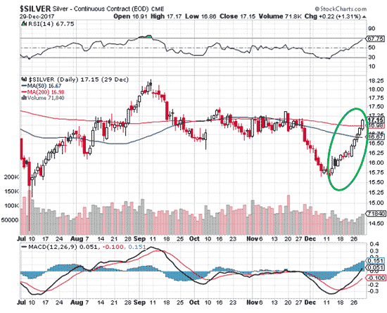 silver price target