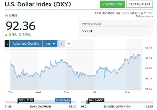 silver prices