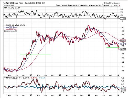 US Dollar Index Cash Settle