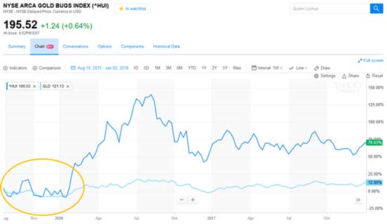 charts