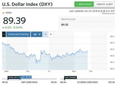 silver price prediction