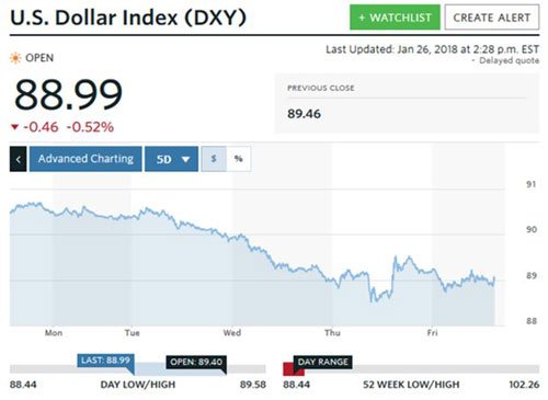 Gold Prices