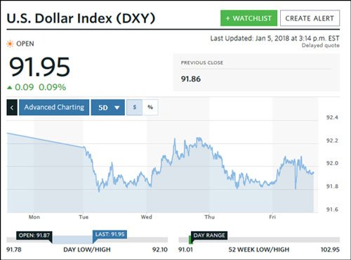 DXY